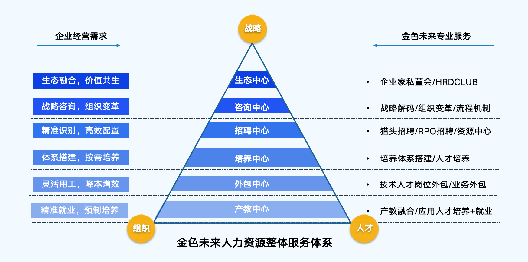這是描述信息 這是描述信息